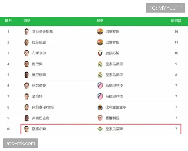 马竞为阿尔瓦雷斯标价2亿欧元，强硬回应巴萨询价意图